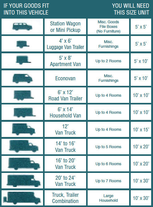 Vehicle Example Sizes